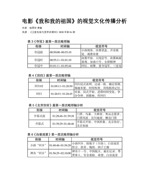 电影《我和我的祖国》的视觉文化传播分析