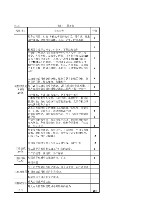 财务部各岗位及绩效考核7页