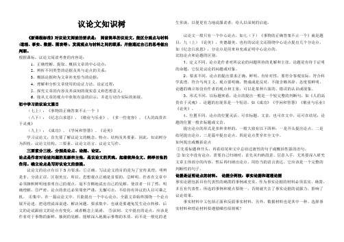 议论文知识树