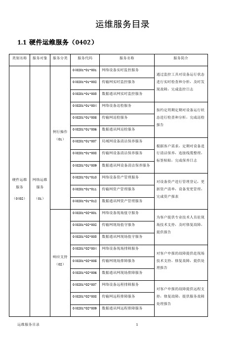 .运维服务目录