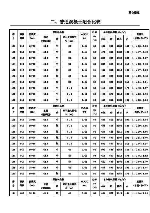 普通混凝土配合比表C40