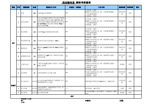 xx供应链体系绩效指标KPI(-计划、采购、招标)~