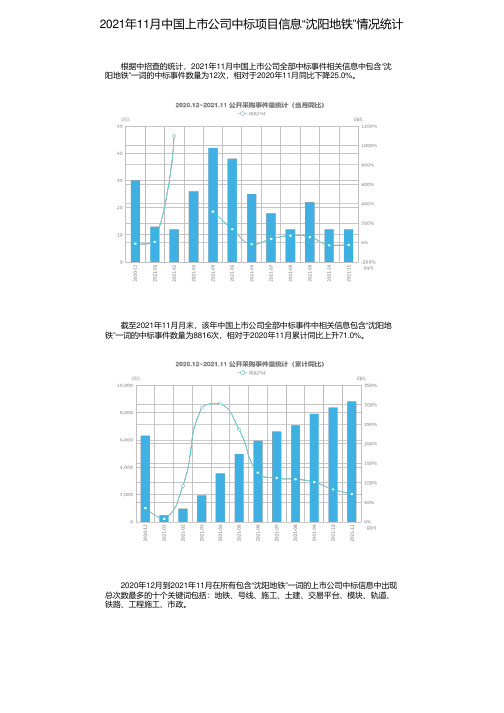 2021年11月中国上市公司中标项目信息“沈阳地铁”情况统计