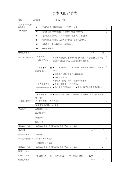 医院手术风险评价表新修订