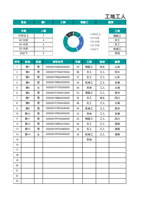 工地工人花名册