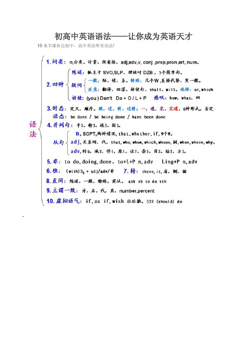 初高中英语语法——让你成为英语天才