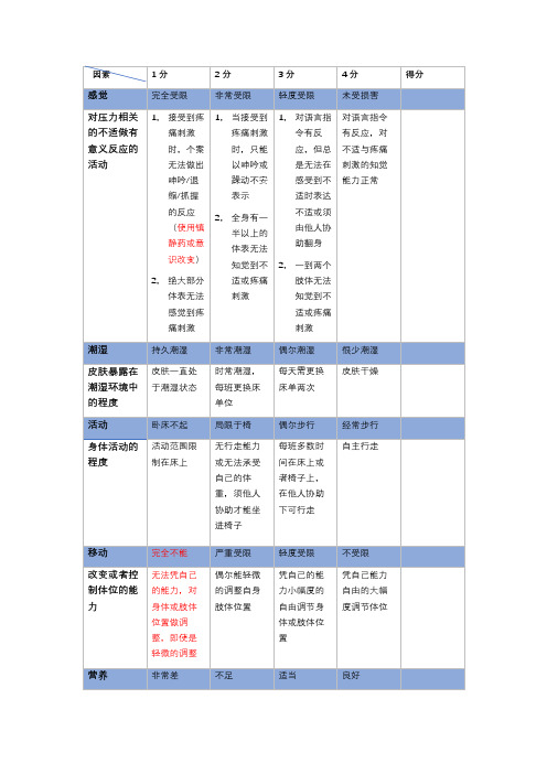 Braden评分量表分析