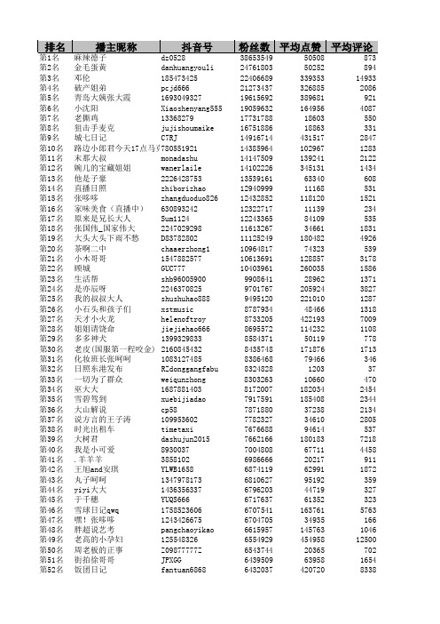 山东地区抖音排行榜前500名(最新版)