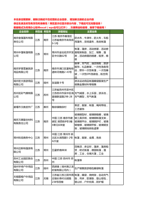 新版江苏省帐篷工商企业公司商家名录名单联系方式大全1247家