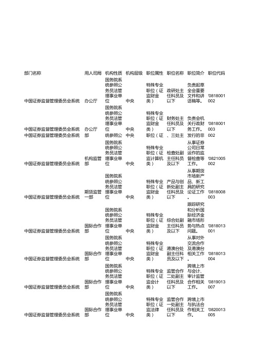 2013年度中央机关及其直属机构考试录用公务员招考简章