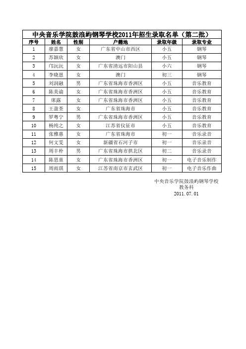 2011第二批录取名单xls