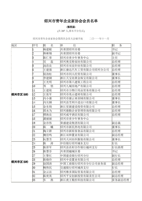 绍兴市青年企业家协会会员名单