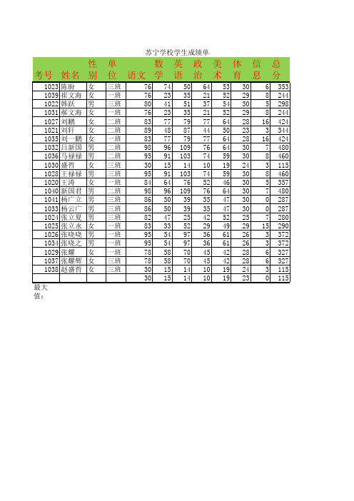 北京师范大学网络教育计算机应用基础开放式作业1(Excel部分综合作业)