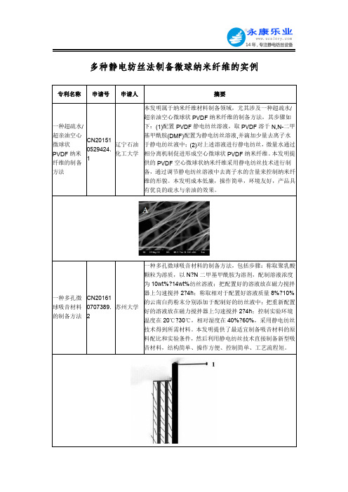 多种静电纺丝法制备微球纳米纤维的实例
