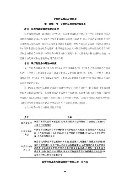 证券市场基本法律法规考试重点
