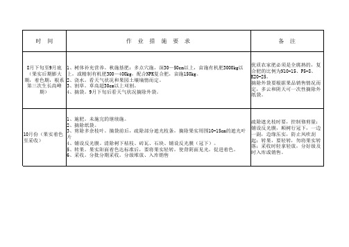 红富士苹果周年生产管理历(1)