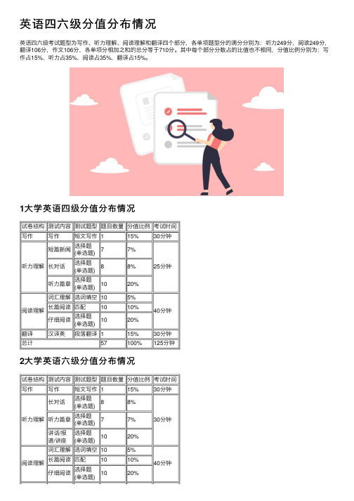 英语四六级分值分布情况