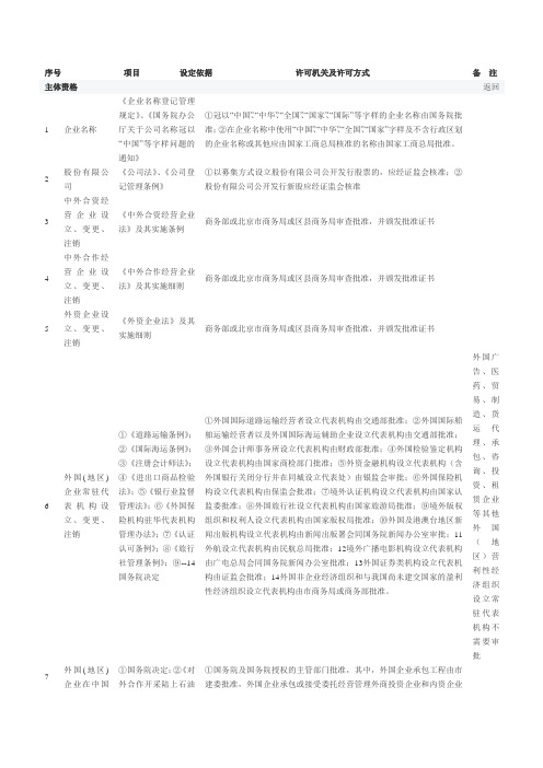 前置经营许可行业范围