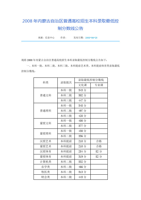 2008年内蒙古自治区普通高校招生本科录取最低控制分数线公告