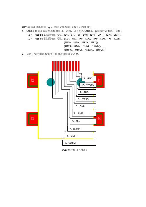 usb3.0接口引脚定义