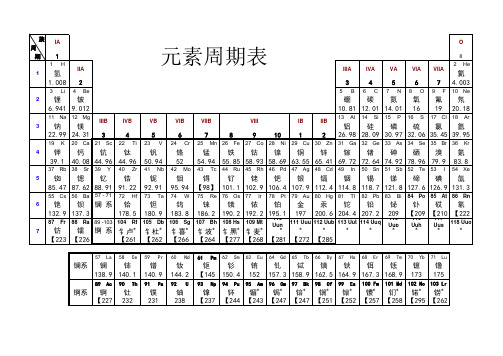 元素周期表_表格版