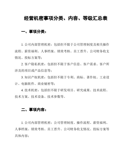 经营机密事项分类、内容、等级汇总表