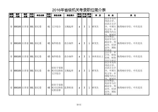 2016江苏省直公务员职位