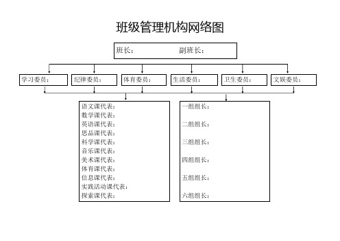 班级组织机构