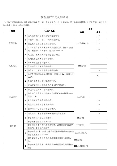 安全生产三违处罚细则