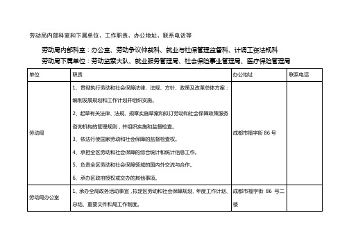 劳动局内部科室和下属单位