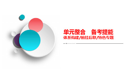 必修4 第四单元 单元整合 备考提能-2021届高考政治科学复习创新方案(B方案,新高考)课件(共23张PPT)