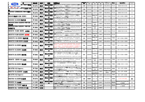 蓝宝石报价单2011年11月