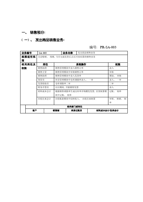 ERP标准业务流程图模板