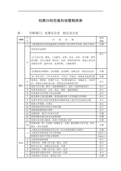 学校档案归档范围和保管期限表