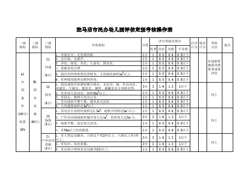 民办幼儿园评估定级考核操作表