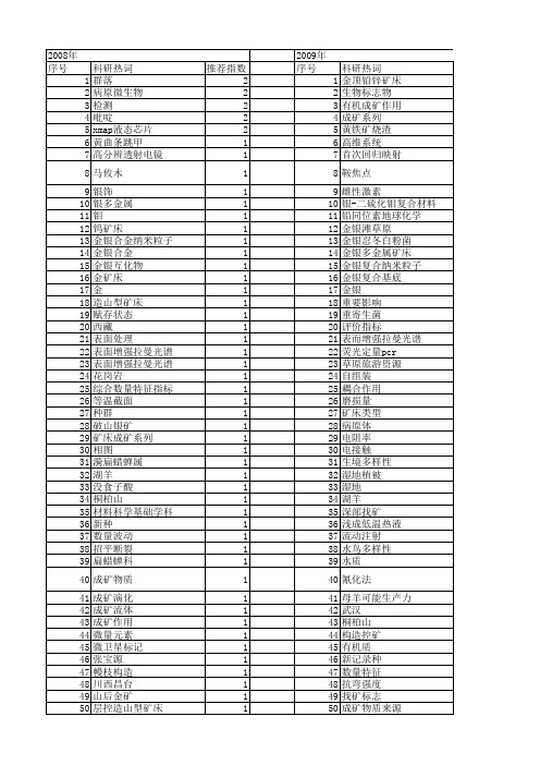 【国家自然科学基金】_金银_基金支持热词逐年推荐_【万方软件创新助手】_20140802