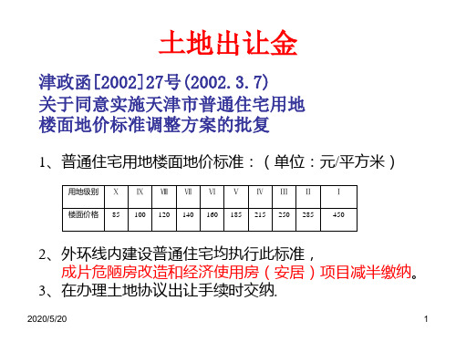 天津市房地产开发税费一览