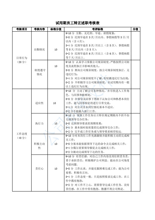 公司转正述职考核表
