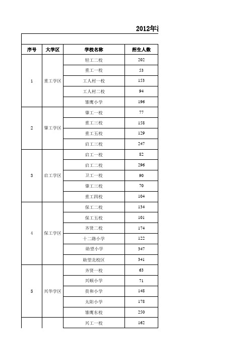 2012年沈阳市铁西区中小学校学区划分
