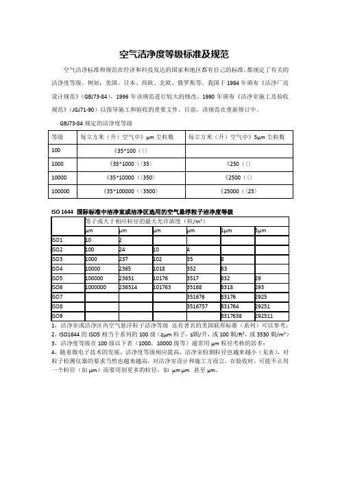 空气洁净度等级标准及规范相关