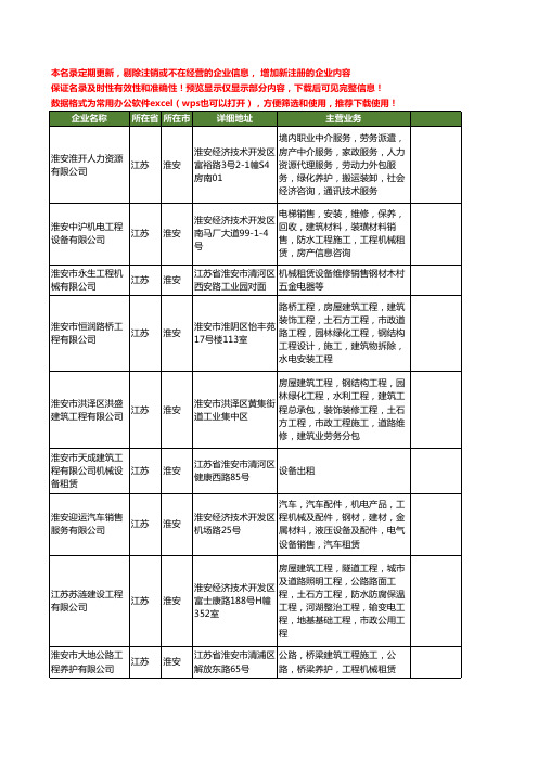 新版江苏省淮安工程机械租赁工商企业公司商家名录名单联系方式大全97家