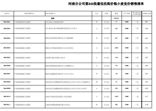 最低收购价小麦竞价销售清单(XLS页)