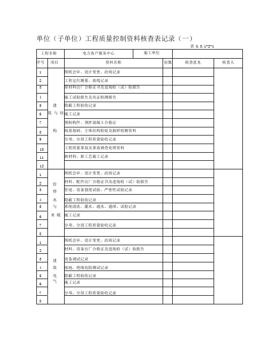 单位(子单位)工程质量控制资料核查表记录(一)