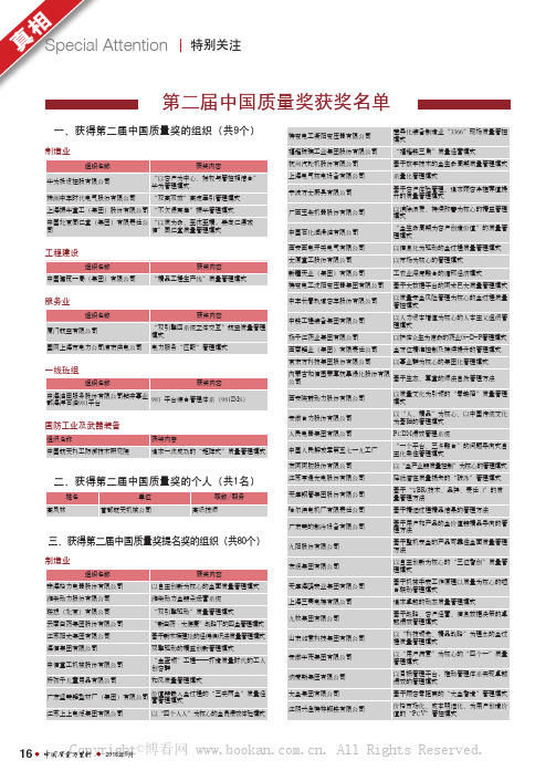第二届中国质量奖获奖名单