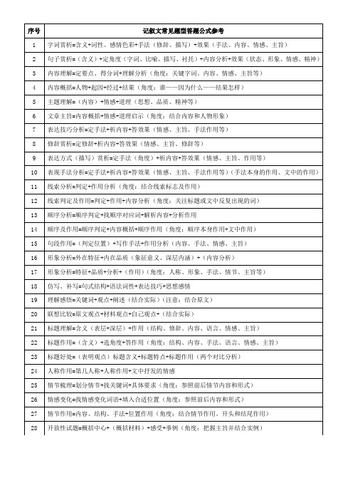 初中语文备考知识梳理——记叙文常见题型答题公式