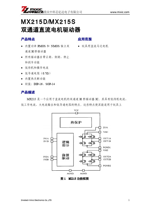 MX215_ch