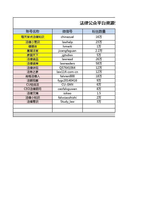 法律微信公众号资源表