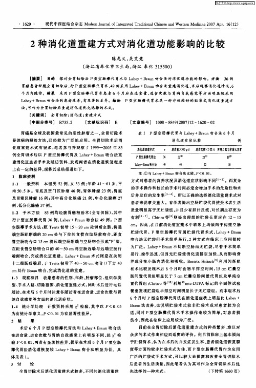 2种消化道重建方式对消化道功能影响的比较
