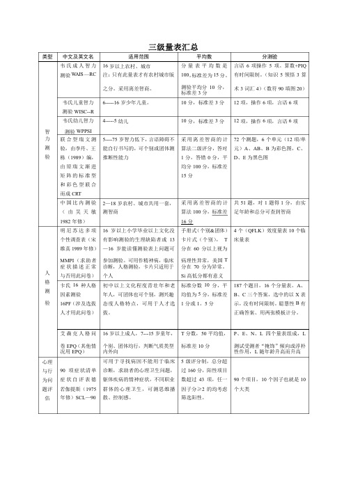 心理咨询师考试三级量表汇总