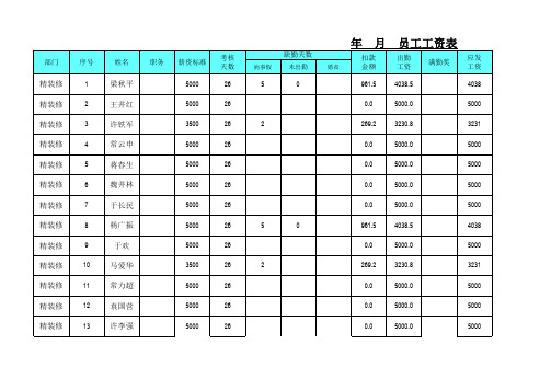 员工工资表模板(带公式)